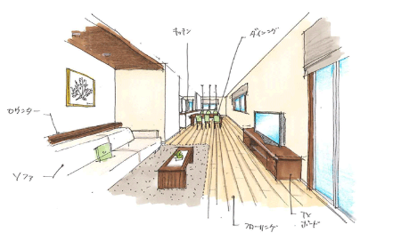 【TOP】コーワの家こだわり3