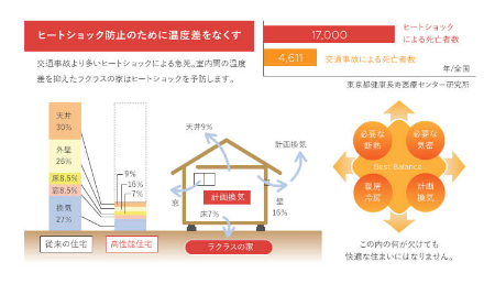 【TOP】ラクラスこだわり2